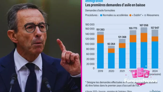nouvelle loi immigration France septembre 2025 analyse