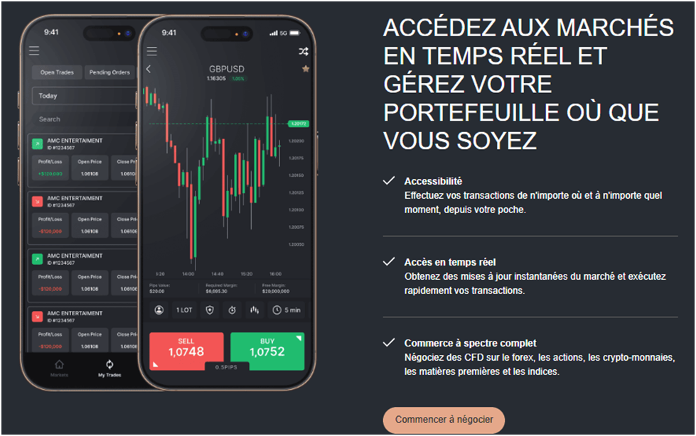Avis VestoFX.net : Comment la Plateforme Soutient les Stratégies Multi-Marchés